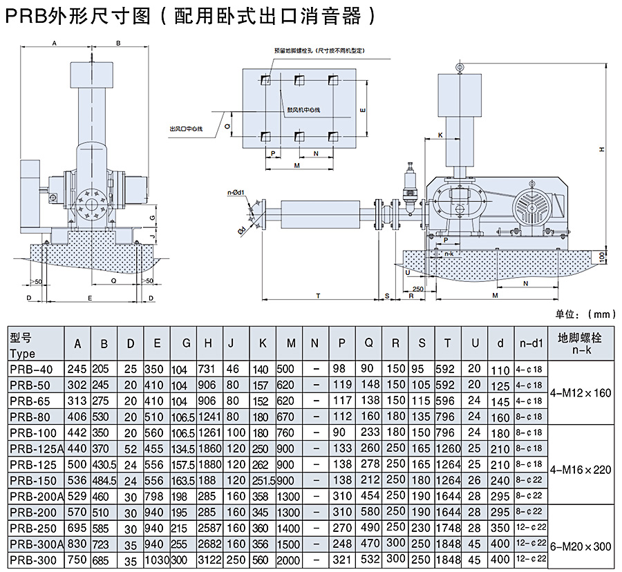 三葉羅茨風機