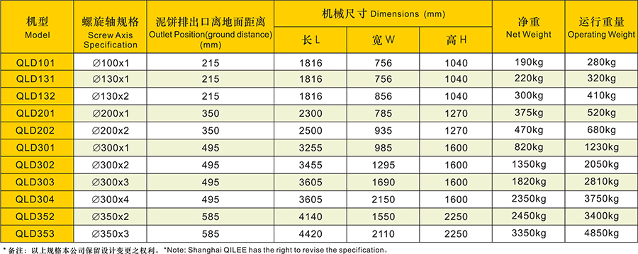 疊螺污泥機