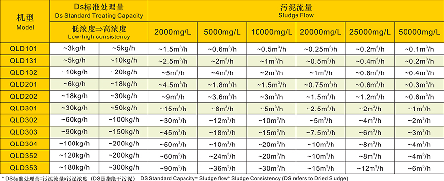 疊螺131污泥脫水機(jī)