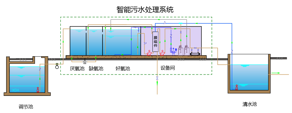 廢水處理 mbr設備