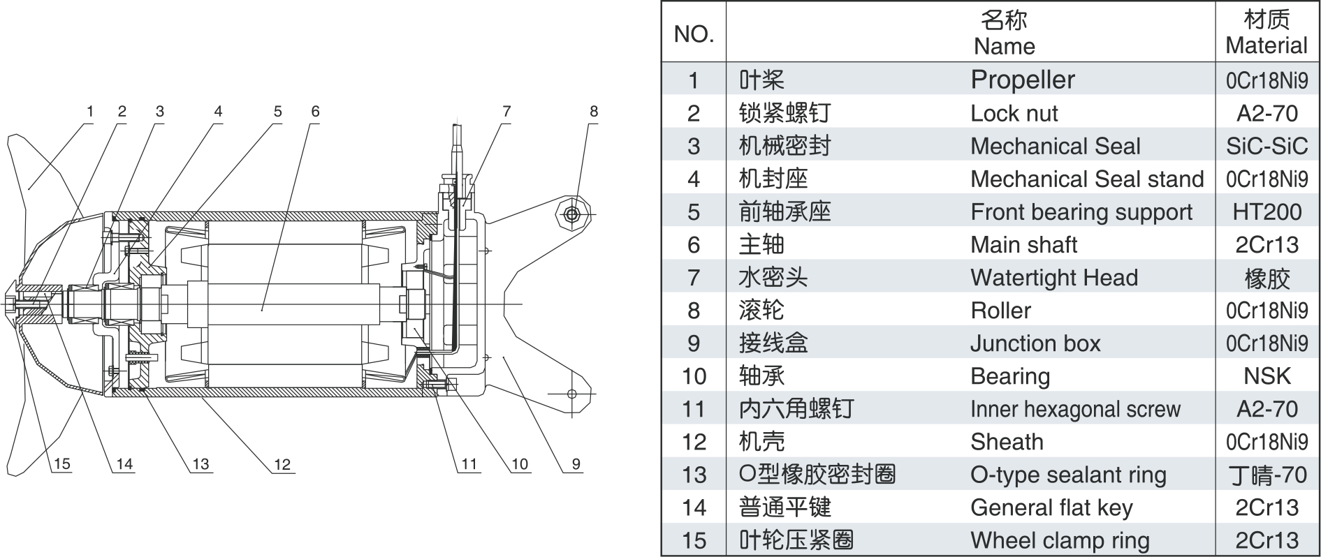 推流式潛水攪拌機