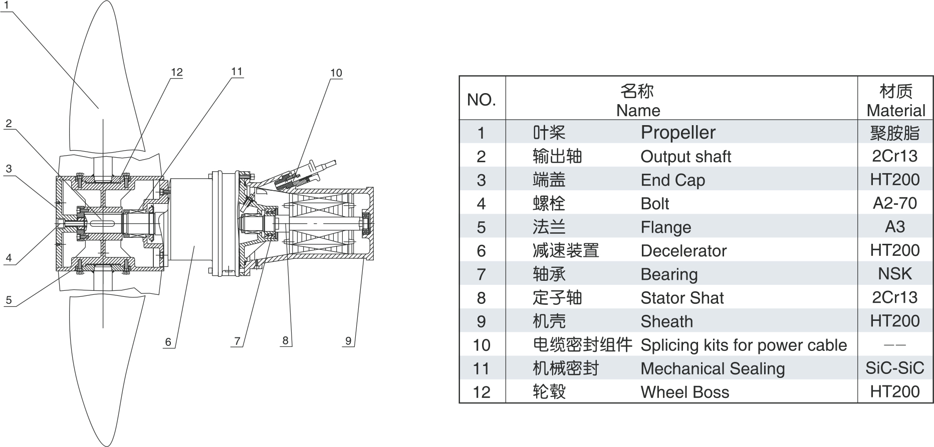 推流式潛水攪拌機